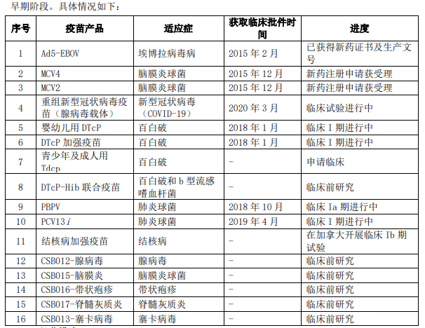 新澳门历史记录查询表2025年概览