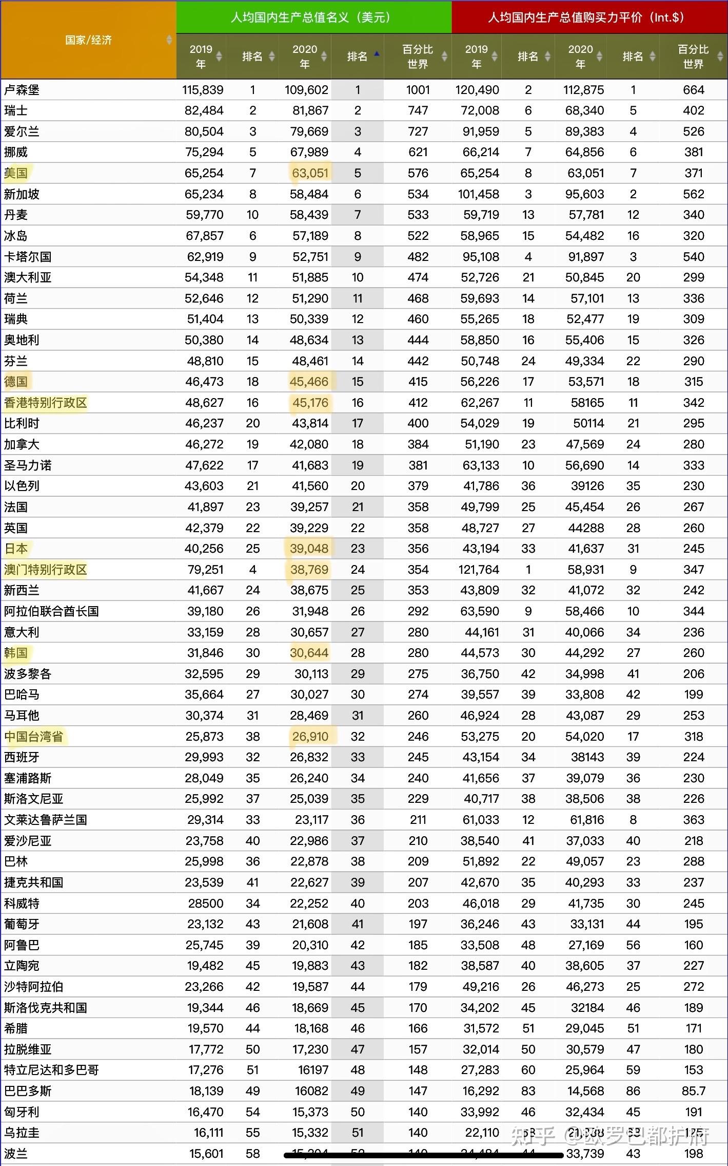 新澳门历史记录查询表，如何查明细