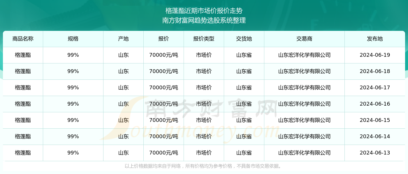 新澳彩开奖记录2025年最新消息查询汇总