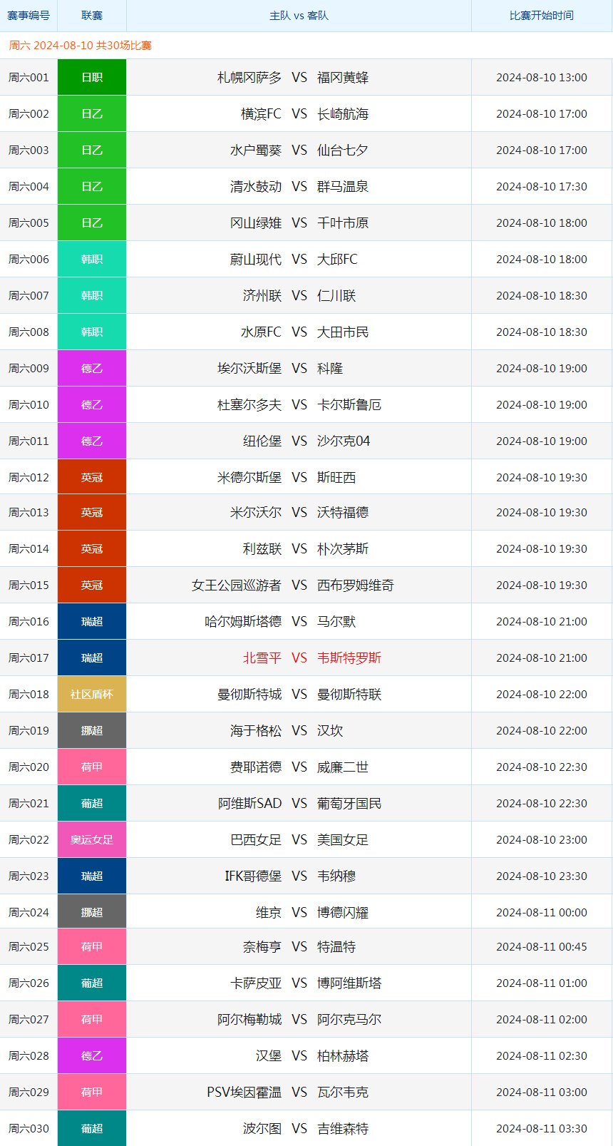 澳彩资料免费大全，全面解析WWE最新动态