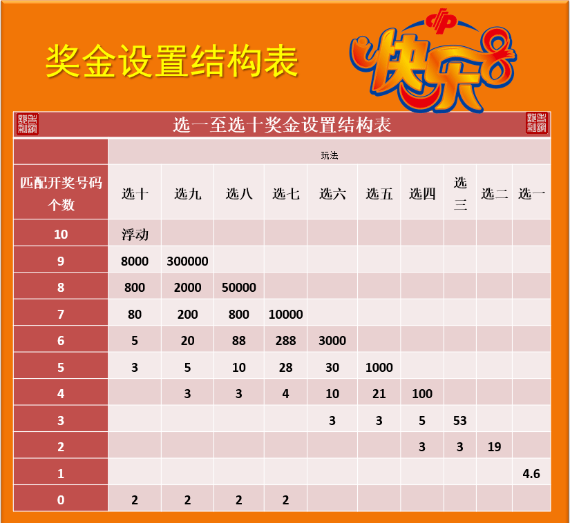 一码一肖精准预测福彩36选7结果