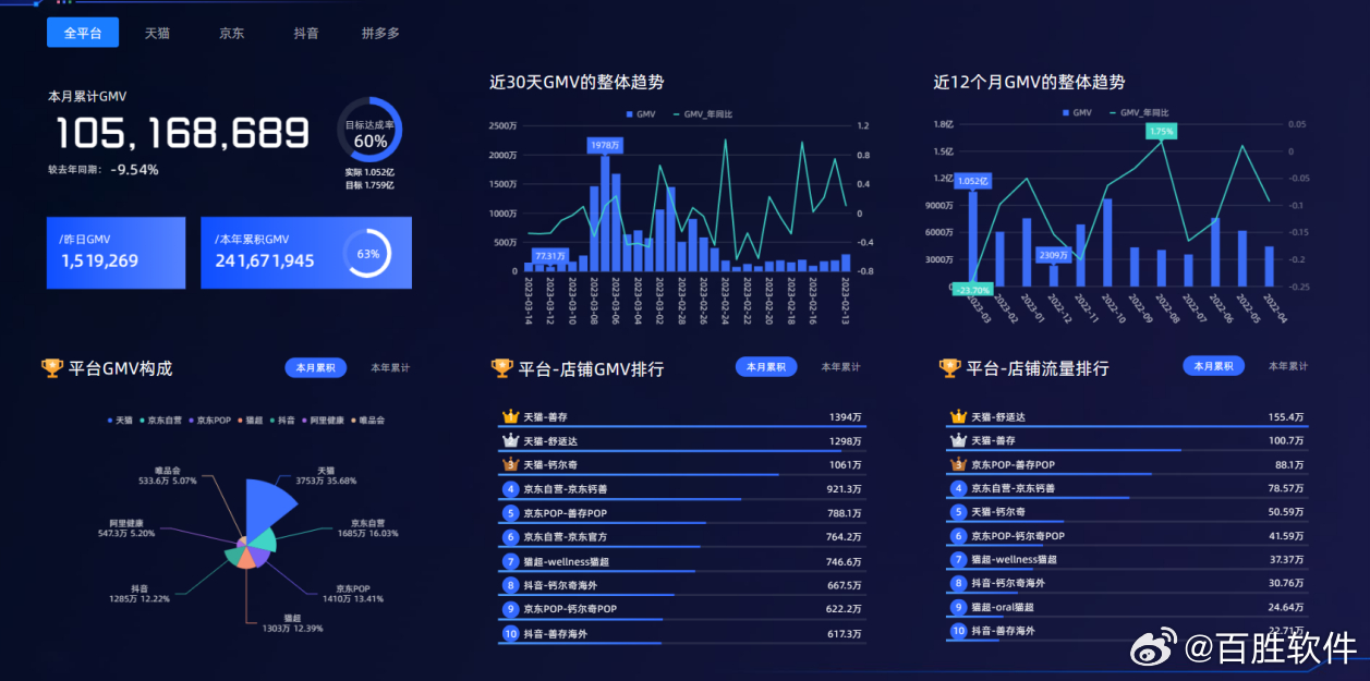 六叔公统计软件，高效、便捷的数字化工具