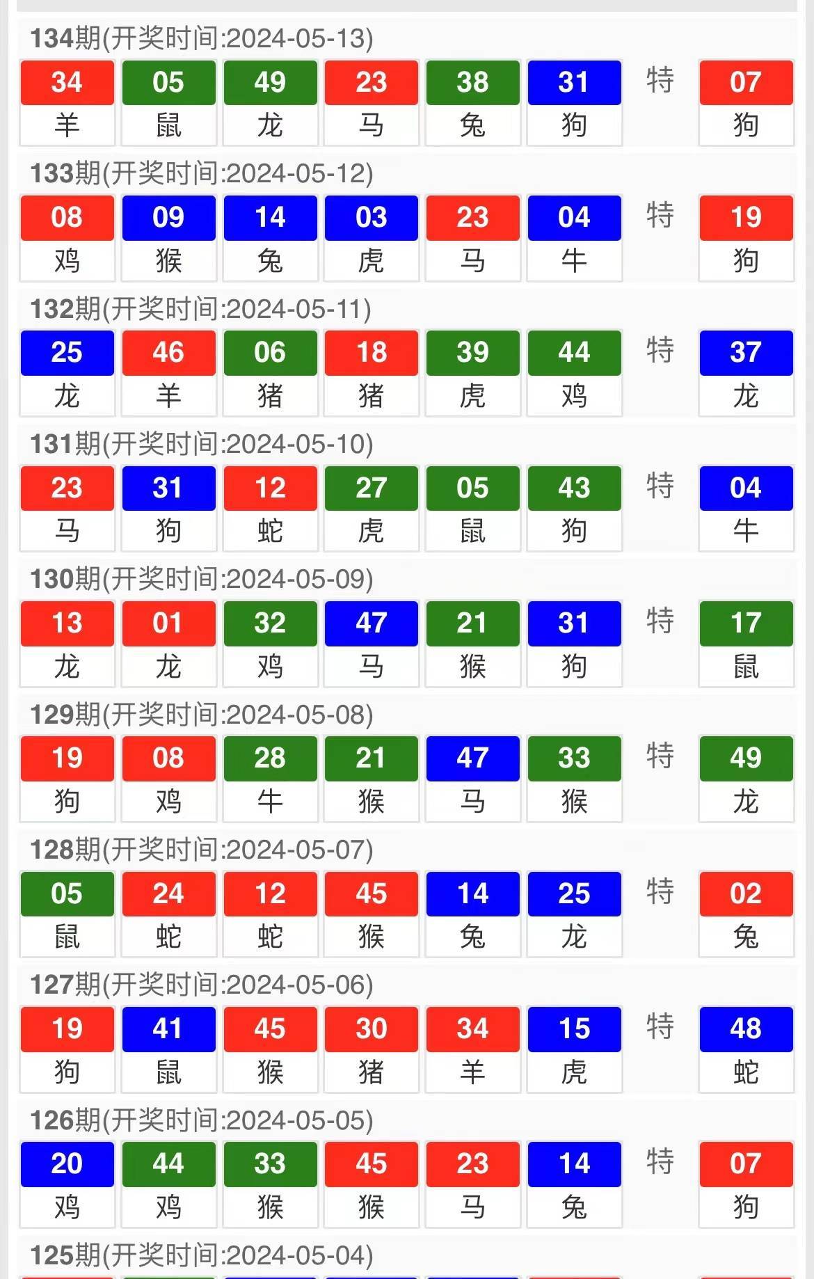 六叔公今日力荐，全新资料大放送