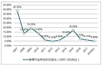 新澳行业未来走势分析——基于2025年最新资料与走势图