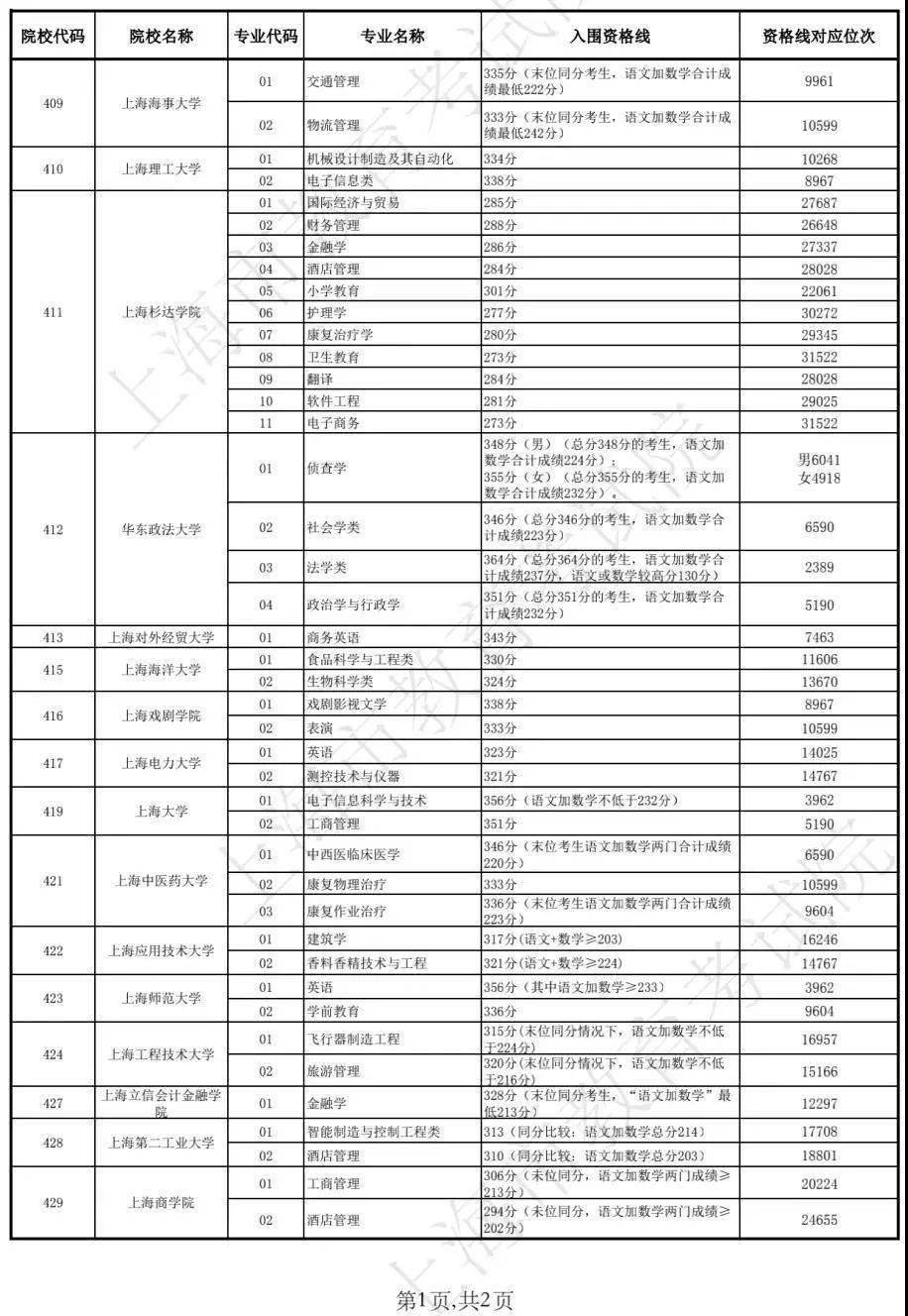 新澳2025年开奖号码查询表16079，今日最新资料解析