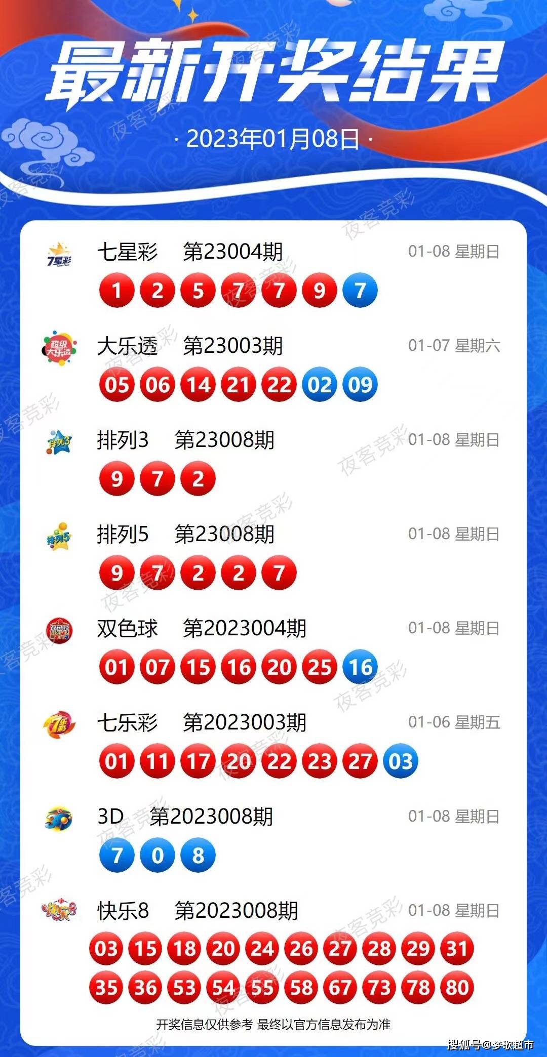 新澳2025年开奖号码查询表图片下载，最新资料与未来展望