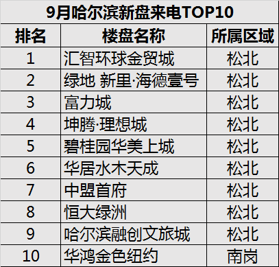 新澳彩业2025年开奖结果查询表——探索未来与历史的交汇点