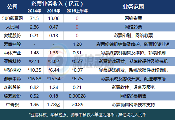 新澳彩票2025年开奖结果查询表154的最新资料与未来展望