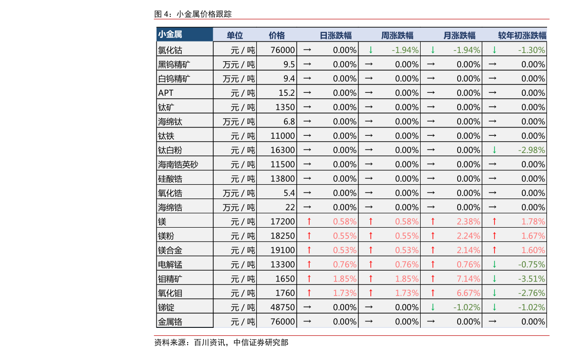 新澳门历史记录查询表，2025年份图片大全最新