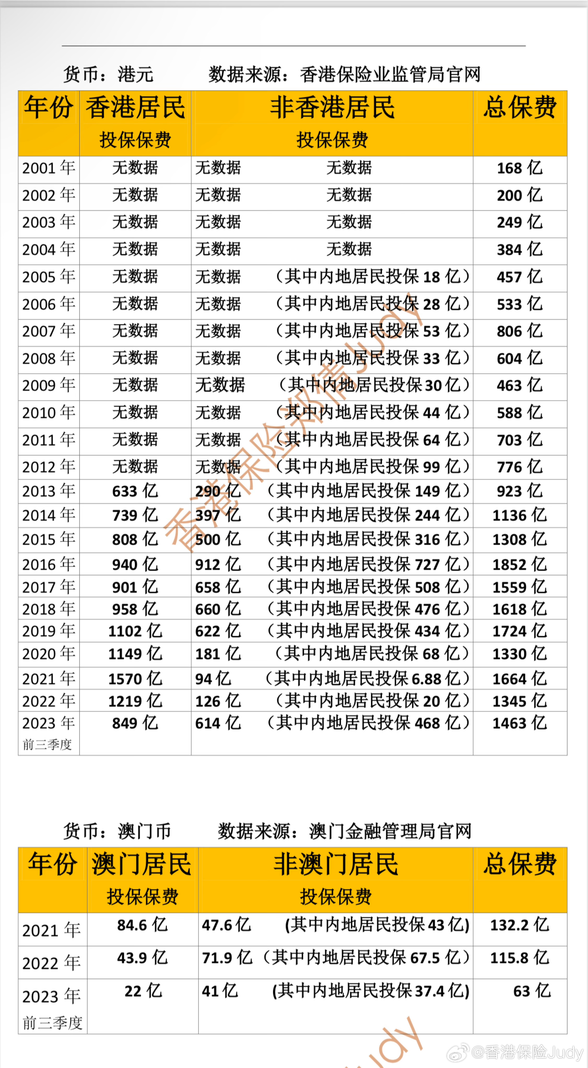 新澳门历史记录查询表2023最新公布图片解读