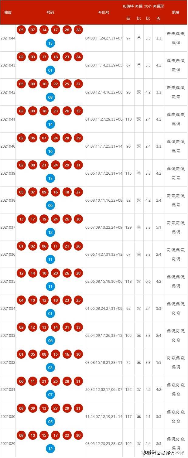 新澳门历史记录查询表最新版图片全解析