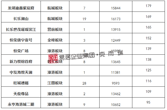 admin 第27页