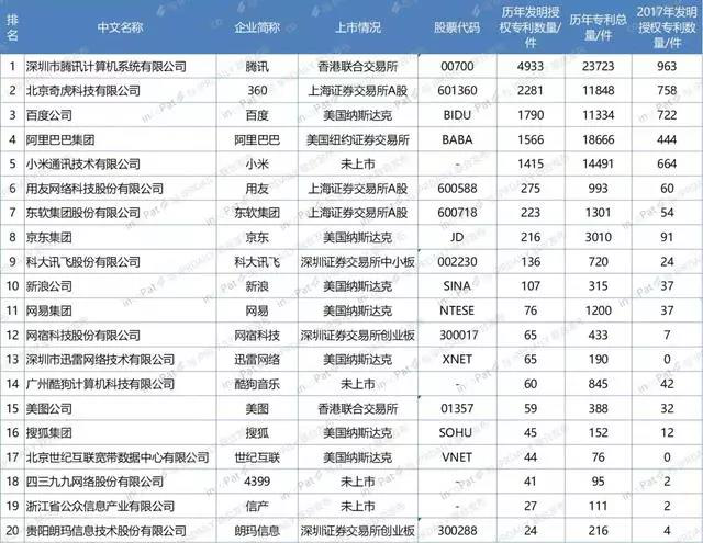 新澳门历史记录查询表，最新消息与网站大全列表