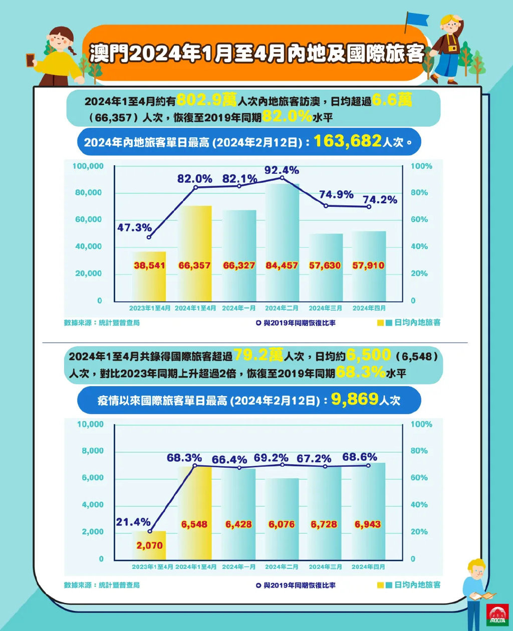 新澳门历史记录查询与绿化树信息探索