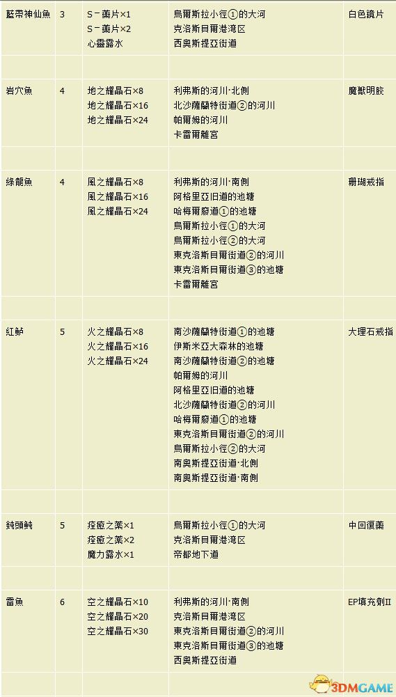 2025全年免费资料公开，准确答案解释与最新3dm20.99.48版本解读