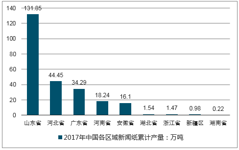 澳门 第54页