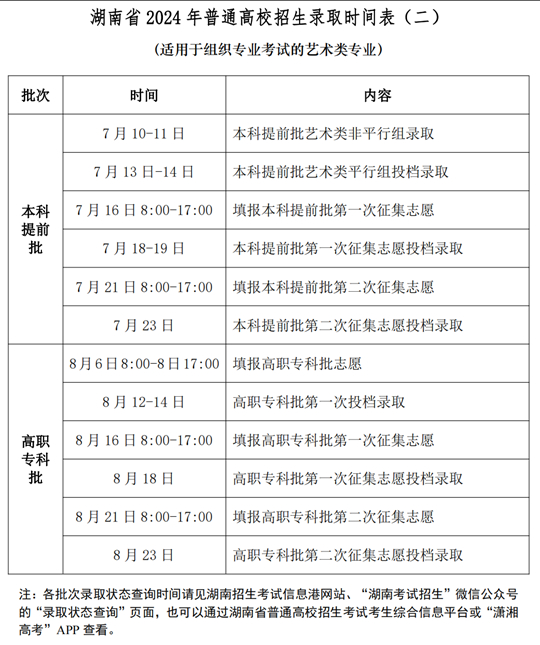 今期新澳门开奖结果记录日期查询表格详解