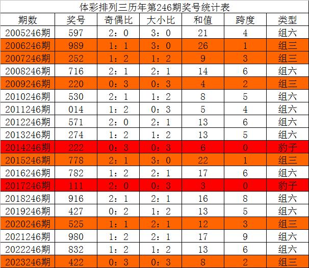 二四六天下彩9944cc246免费资料，最新预测与深度解析