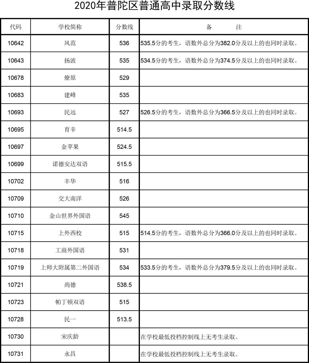 2025澳门历史记录查询表最新版全文详解