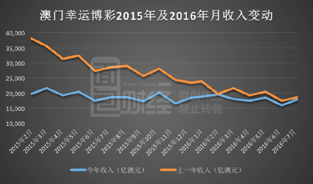 2025澳门历史记录查询，三月最新消息与历史记录深度解析