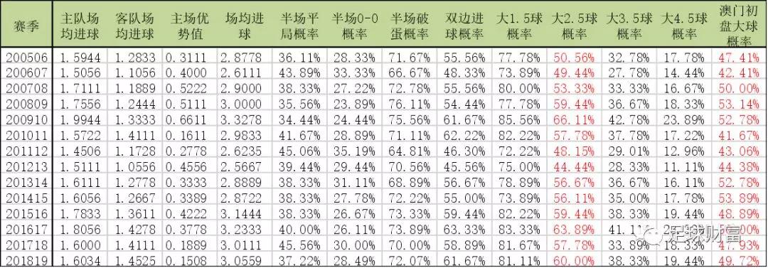 澳门彩历史记录与最新走势分析