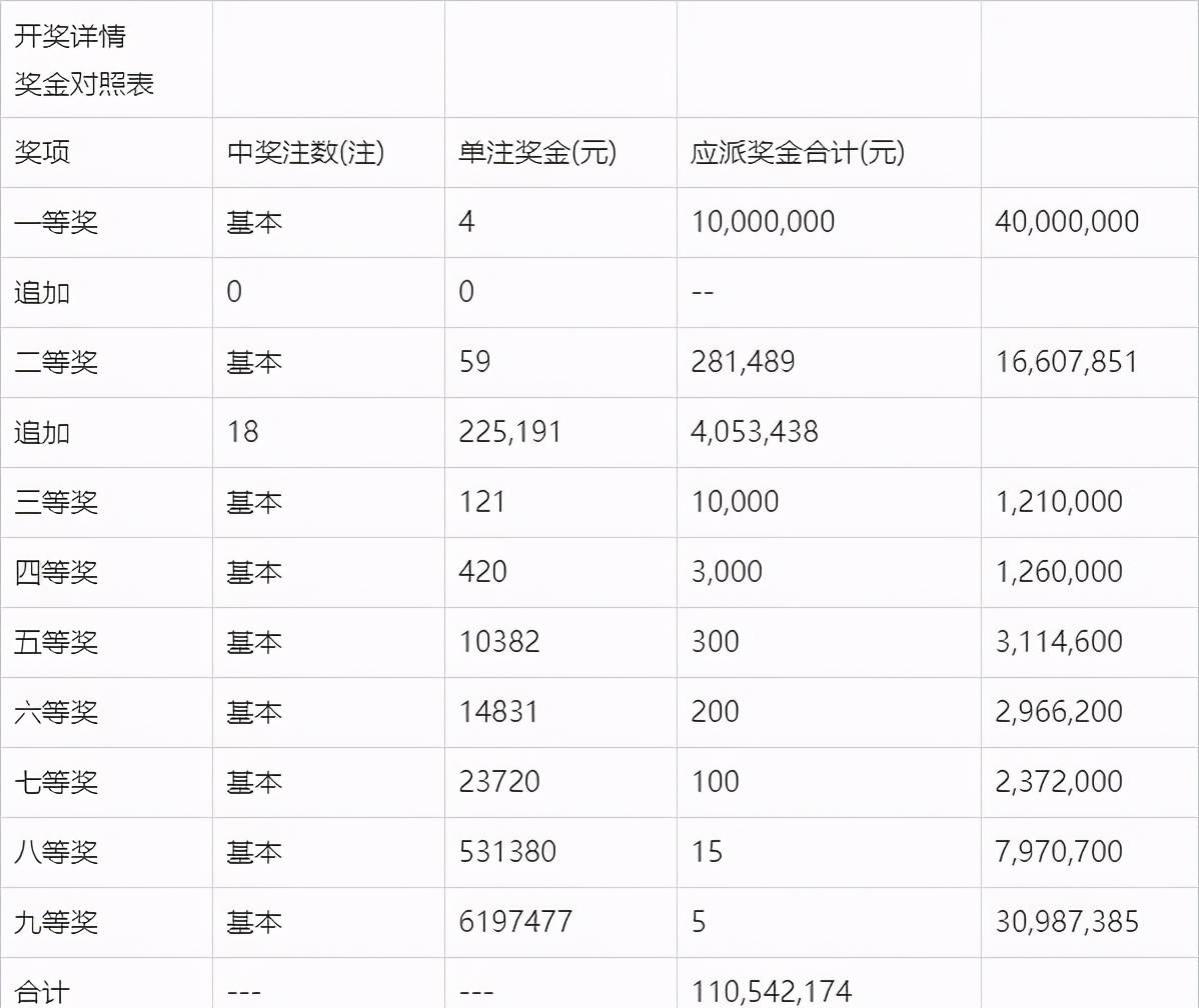 香港开奖结果与开奖记录，53期最新一期汇总