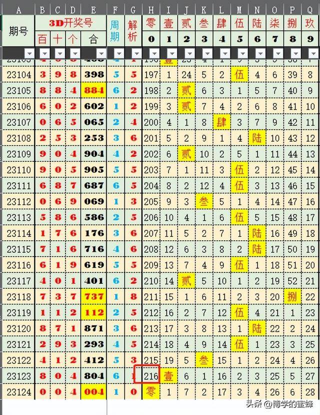 香港开奖结果开奖记录，53期最新版全文解析