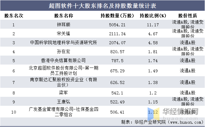 六叔公统计软件下载，高效工具助力数据分析