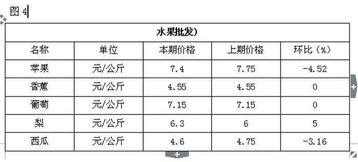 六叔公新澳菜市场价格动态分析