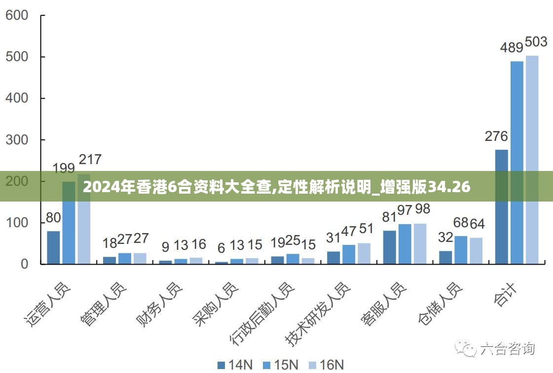 六叔猛料数据图详解