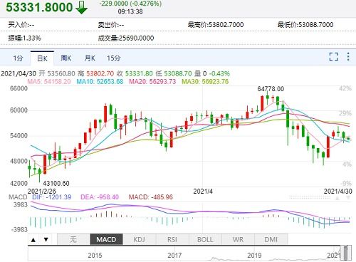 六叔图库2023年最新走势预测，行业趋势与未来展望