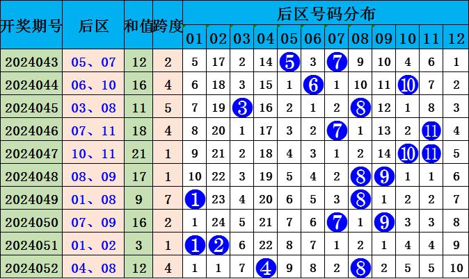 澳门六叔公精准预测十二码——揭秘第139期彩票秘籍