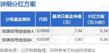 新澳2025最新资料一点红了吗？真相揭秘