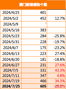 新澳2025展望与摆龙门阵最新动态