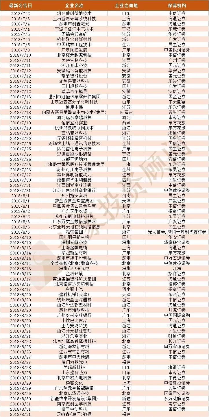 2025年澳门正版免费大全一览表，全新视角下的生活指南