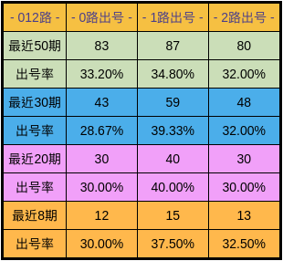 新澳彩票2025年最新开奖号码预测分析