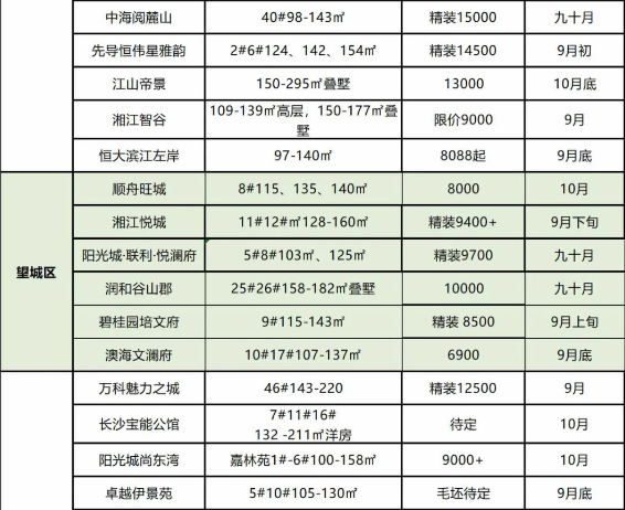 新澳2025年开奖时间表图片及价格一览表