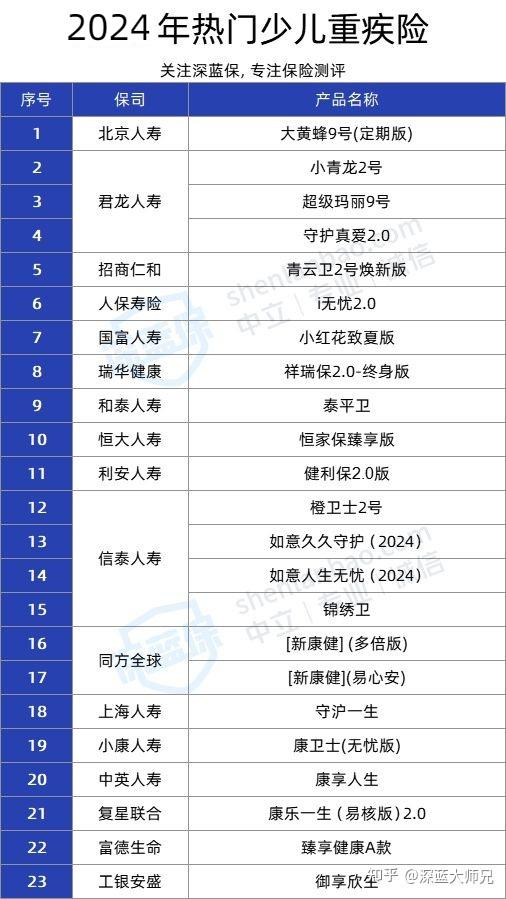 新澳2025年开奖号码查询表下载，最新资料与未来预测