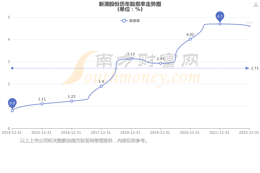 新澳2025年最新开奖结果汇总图解析