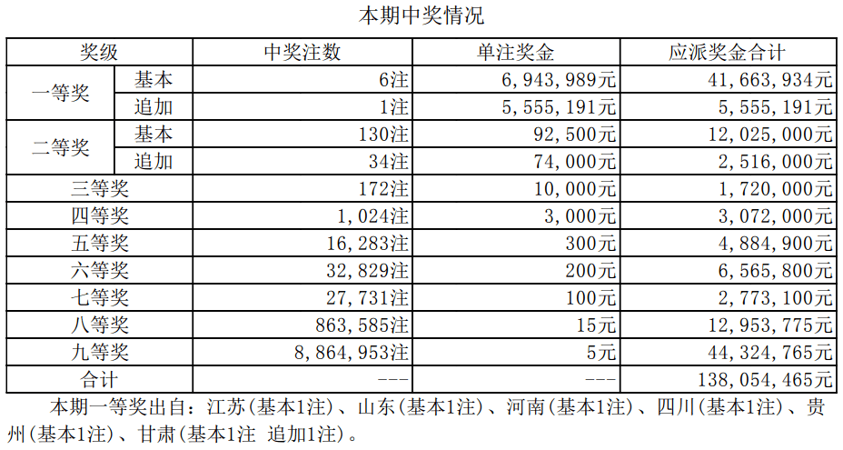 新澳今天最新资料311期开奖结果及分析