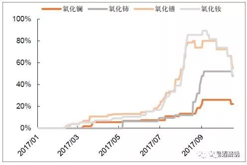 新澳今日最新资料解析与311最新价格走势分析