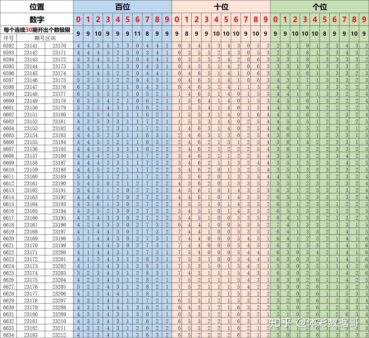 新澳门历史记录查询表，2023年11月9日回顾与解析