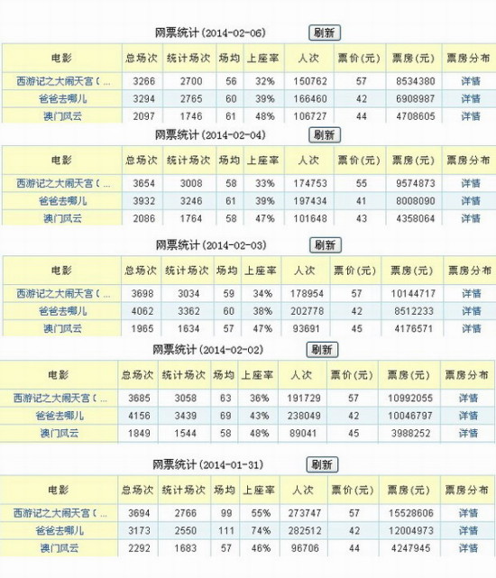 新澳门历史记录查询表2017年版图片详解