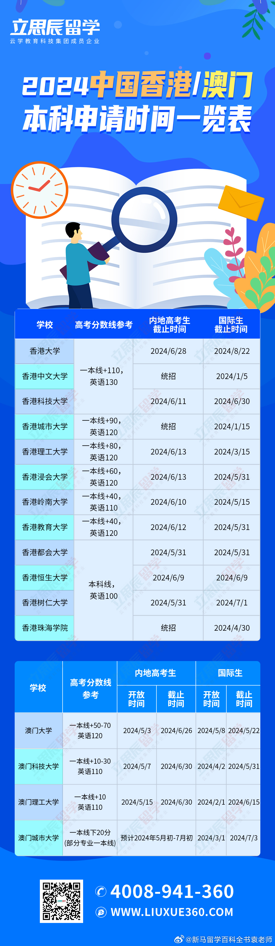 新澳门历史记录查询表2025年图片大全集最新