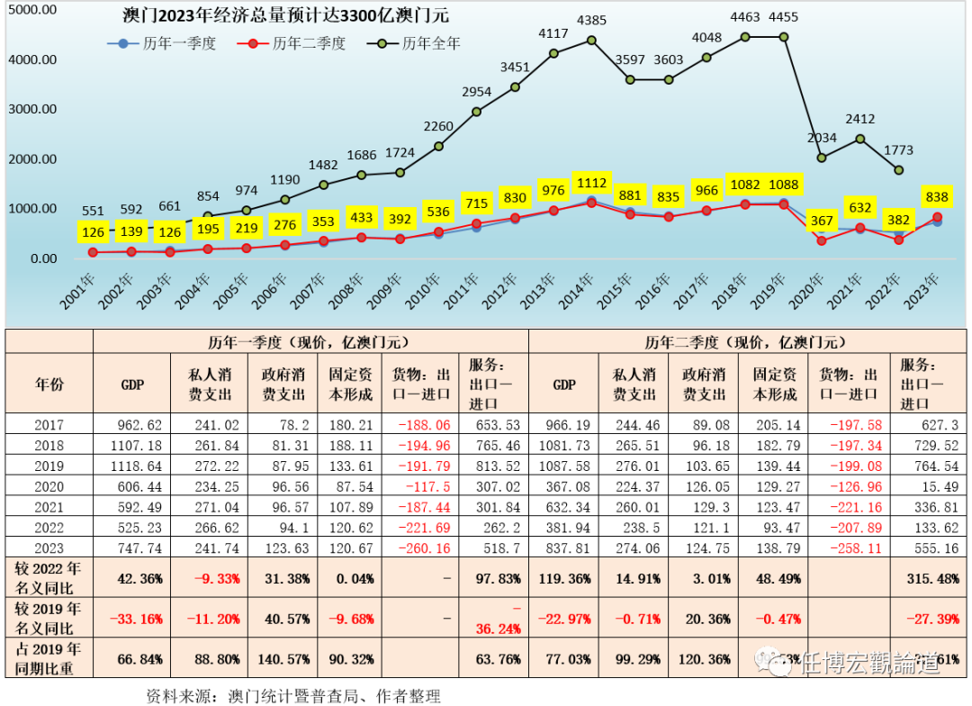 新澳门历史记录查询表，2023最新公布网址的探索与解读