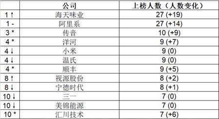 新澳门历史记录查询表，2025年11月份的回顾与展望