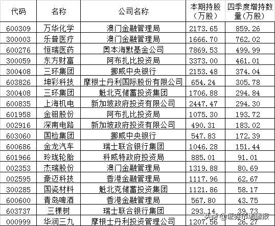 新澳门历史记录查询表2025年版最新版