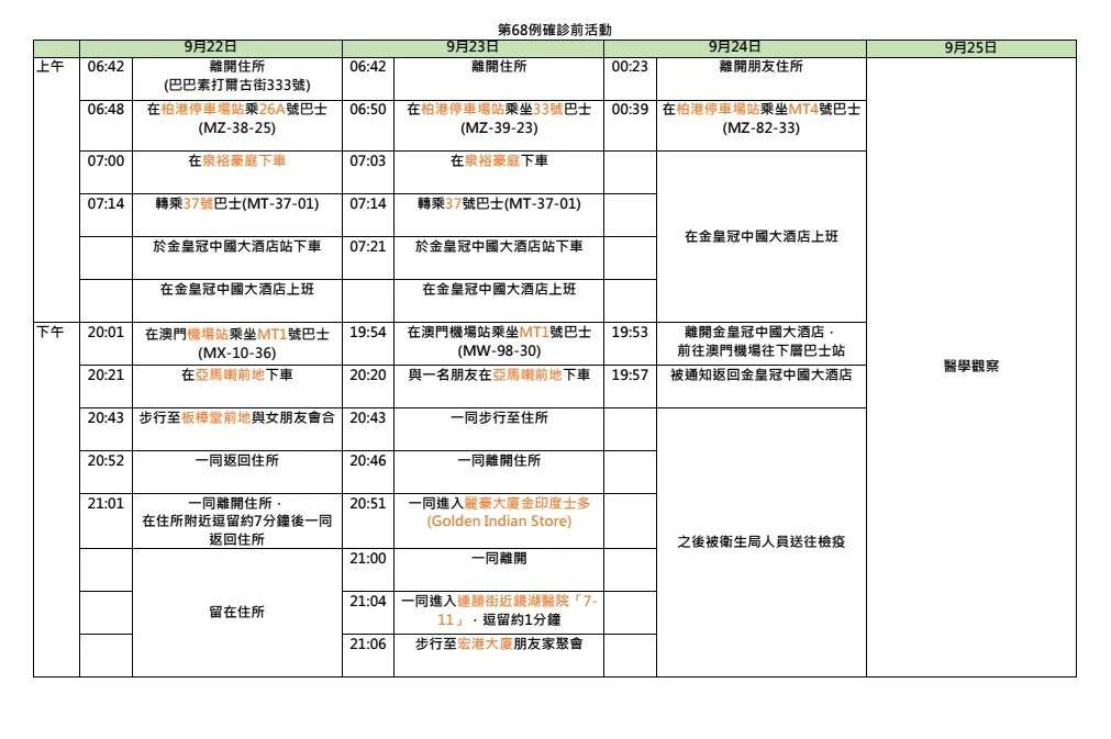 新澳门历史记录查询表2025年最新版解析