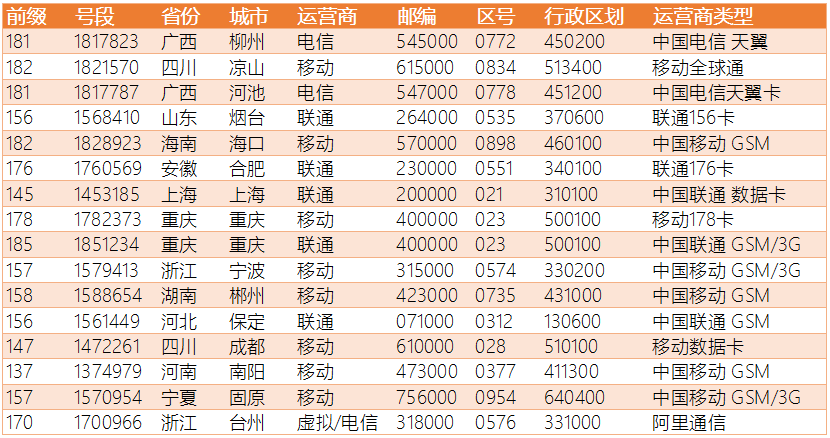 新澳门历史记录查询表2025版图片最新版解读