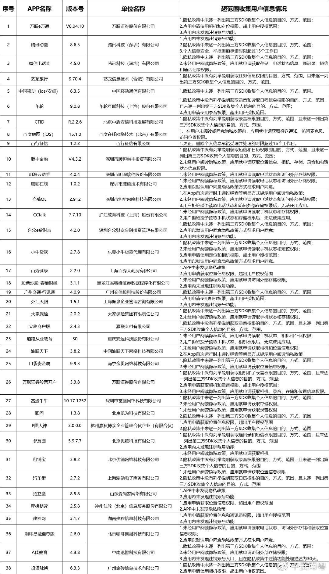 新澳门历史记录查询表2025，在线查询最新信息的探索与解读